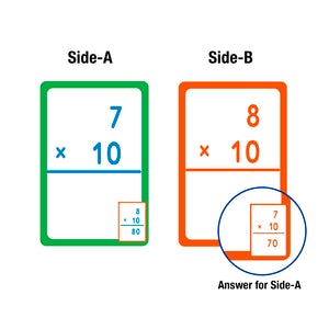 Flash Cards Multiplication (36/Pack)